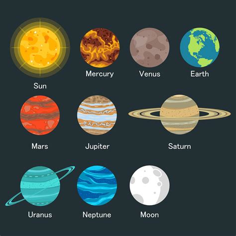 nombres de los planetas